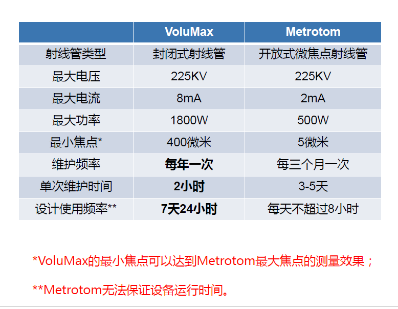 黔西南黔西南蔡司黔西南工业CT