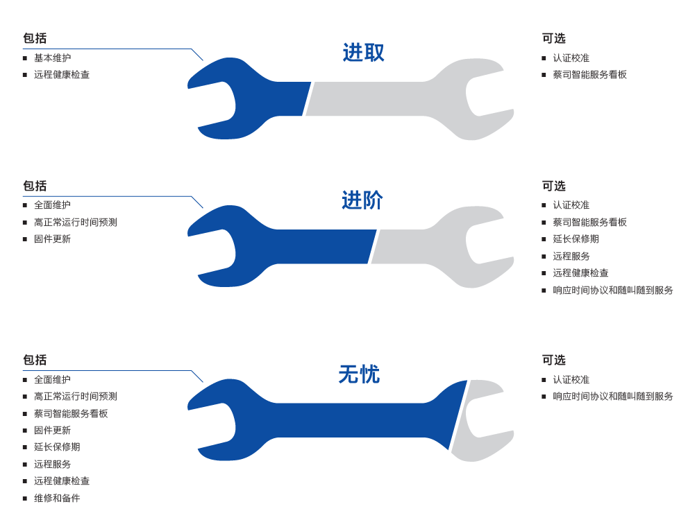 黔西南黔西南蔡司黔西南三坐标维保