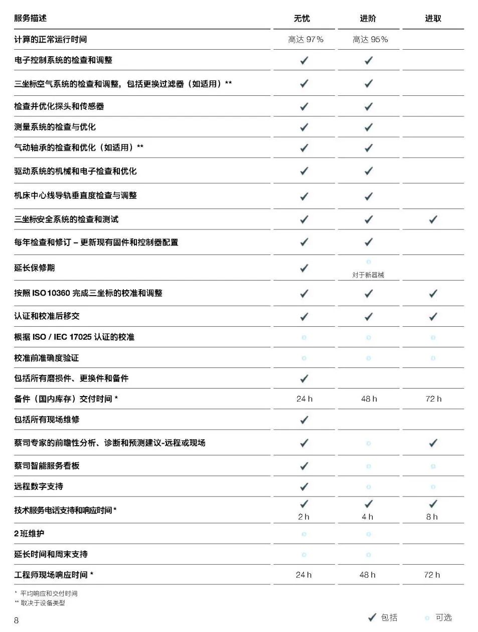 黔西南黔西南蔡司黔西南三坐标维保