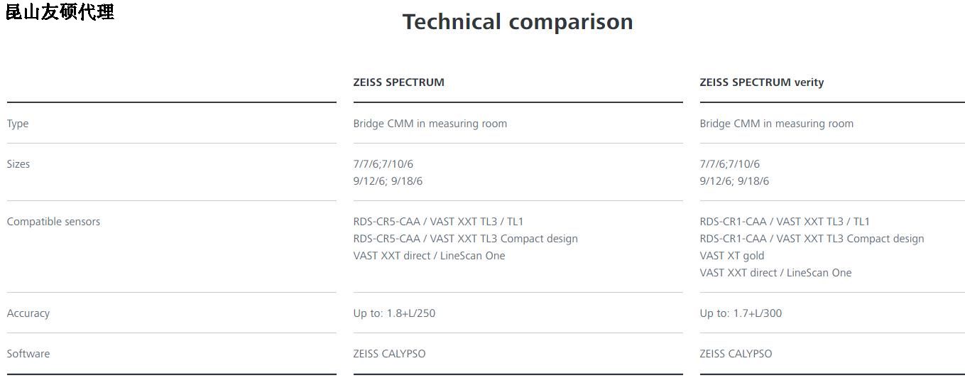 黔西南黔西南蔡司黔西南三坐标SPECTRUM